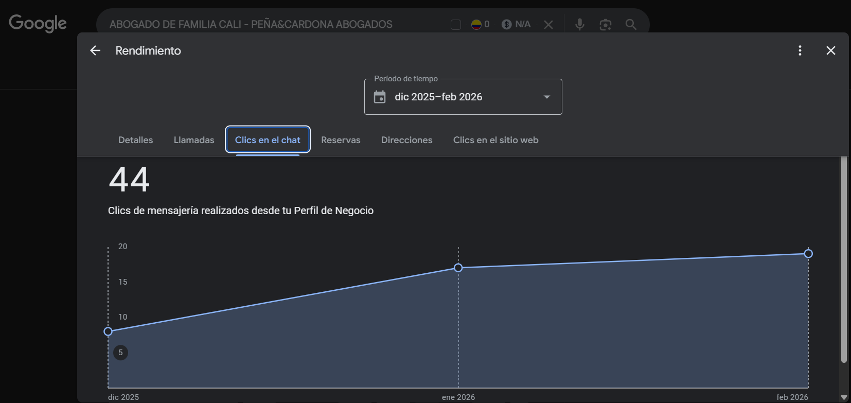 44 mensajes WhatsApp