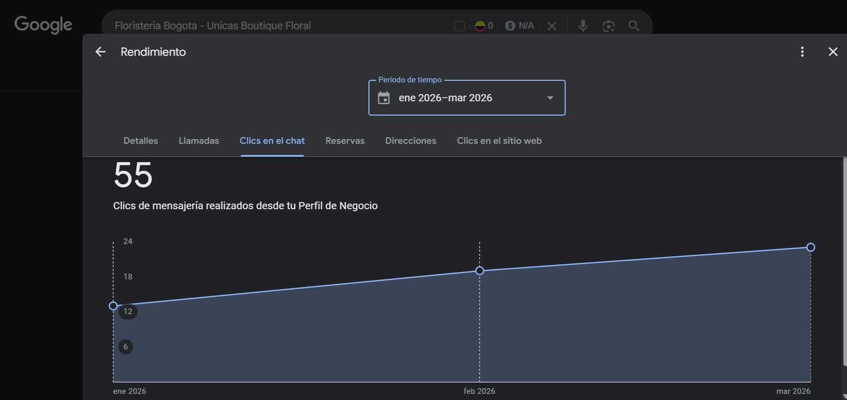 55 mensajes WhatsApp Bogotá