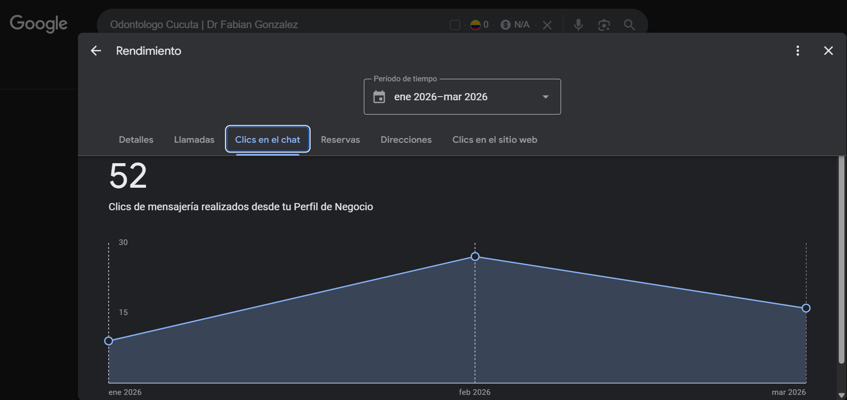 52 mensajes odontólogo