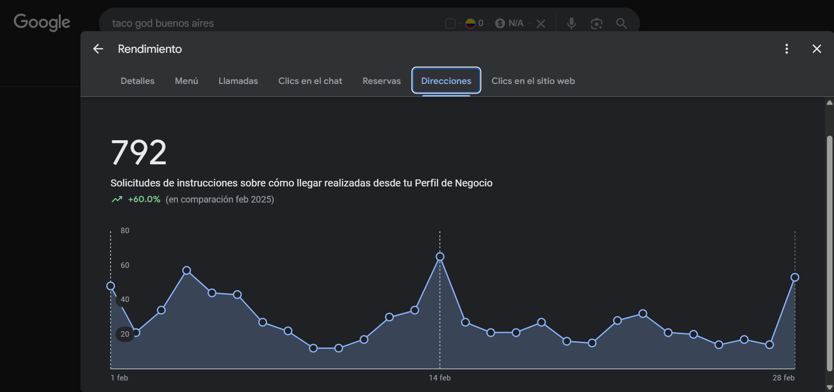 Taquería Buenos Aires 792 rutas